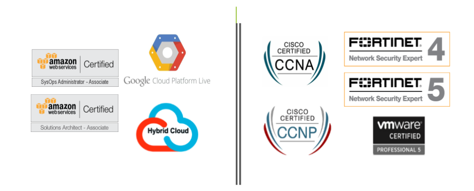 Certifications
